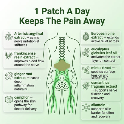 NerveRelief Sciatica Patches