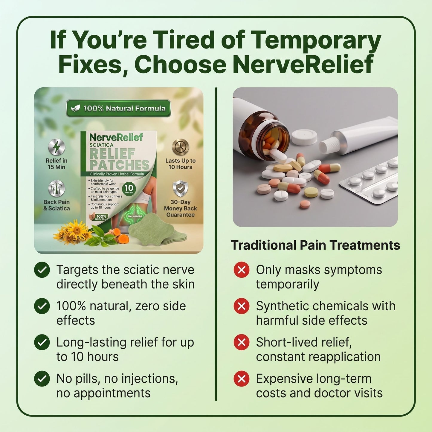 NerveRelief Sciatica Patches